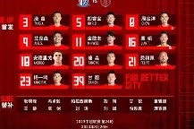 开云中国官网APP-离谱！清晨上海申花调整名单以备CBA季后赛孟菲斯灰熊赛前复出首秀，犹他爵士完成体检备战荷甲(2025美职篮季后赛附加赛的规则)